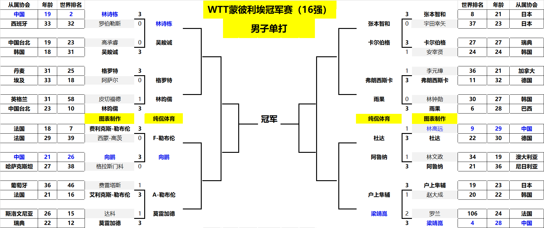 尤其在关键