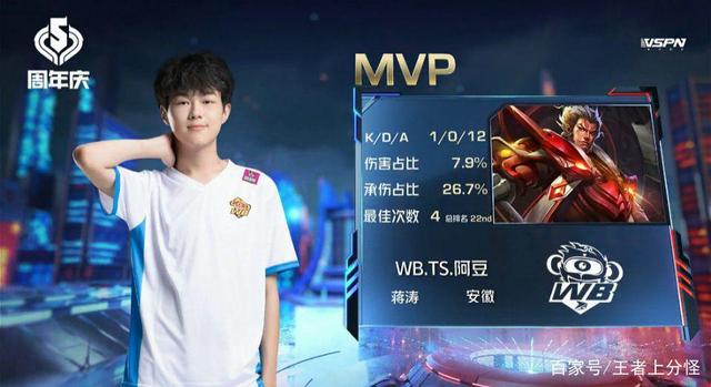 团队的贡献 团队的贡献